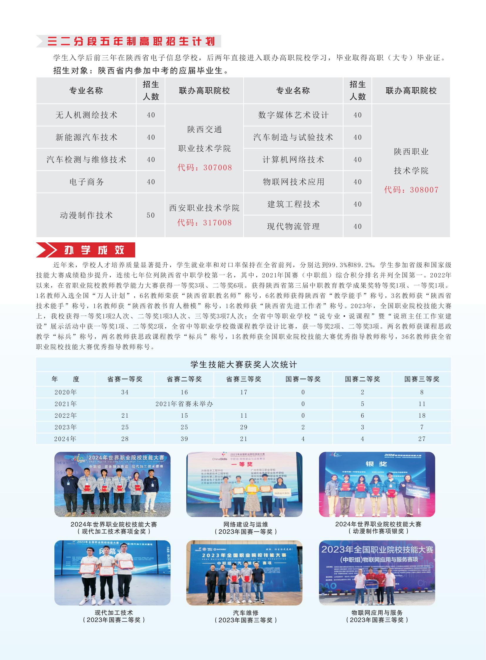 2025年招生簡章轉(zhuǎn)曲排序_04.jpg
